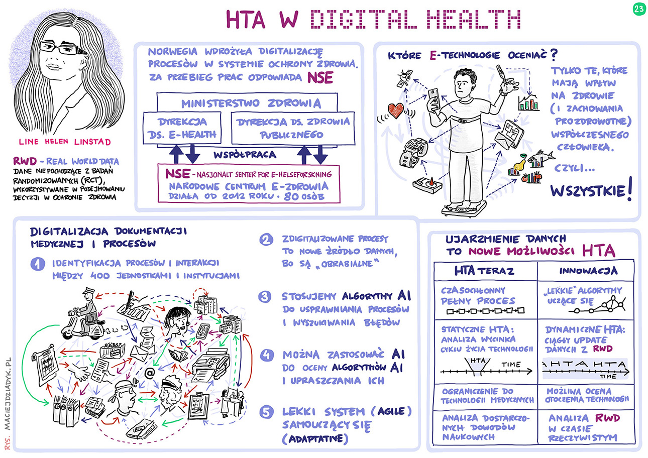 15. Sympozjum EBHC 2020. Wykład: HTA w cyfrowym zdrowiu w Norwegii. Prelegent: Line Helen Linstad. Rysunek: Maciej Dziadyk